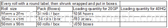 2fiberglass Mesh Roll